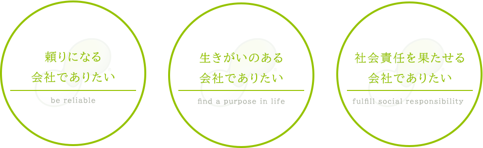 
									一、頼りになる会社でありたい　　
									一、生きがいのある会社でありたい　　
									一、社会責任を果たせる会社でありたい